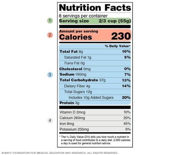 Sample Nutrition Facts Label Mayo Clinic